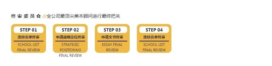 美国留学培训服务课程 美国留学培训服务课程