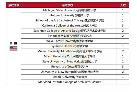 中加枫华国际学校2018届毕业生