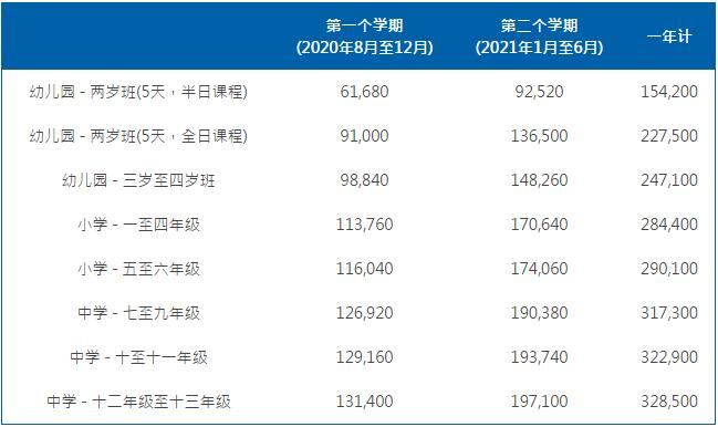 耀中国际学校学费