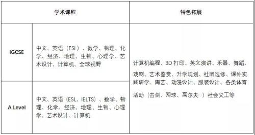 A Level课程设置.jpg