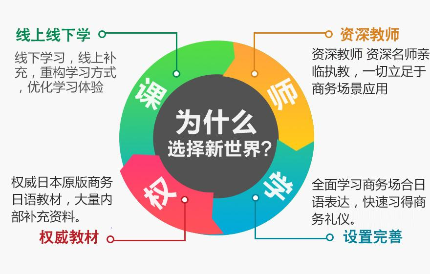 上海日语中高级等级考试培训外教小班 暑假日语中级口译 上海日语初级基础口语笔试学校兴趣班