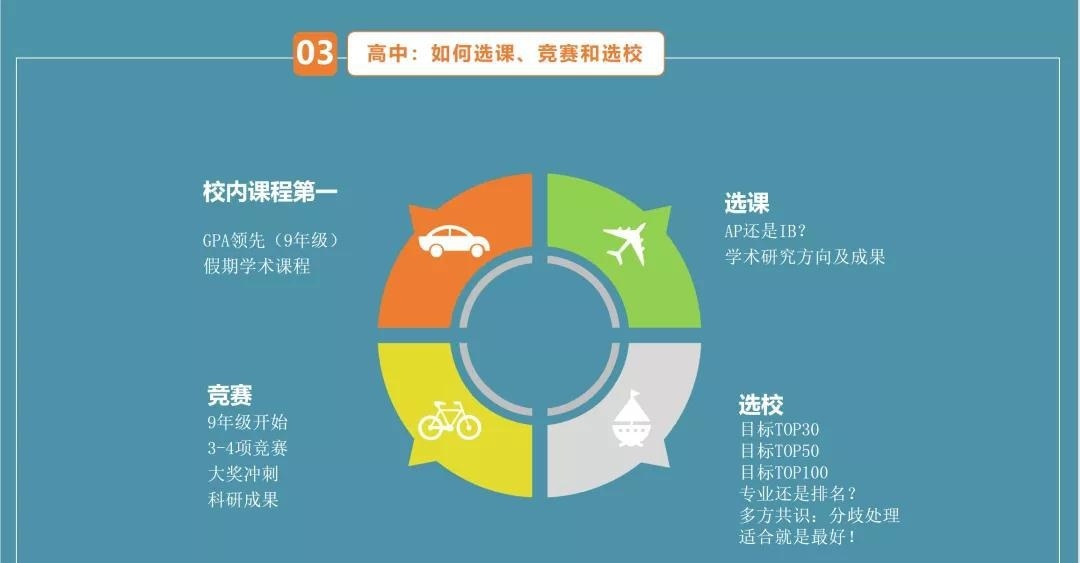 北京新东方