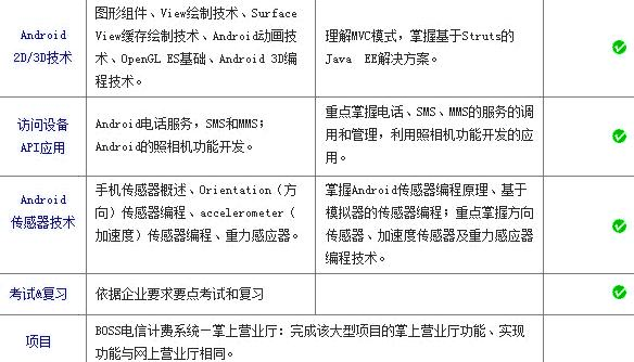 深圳java培训 Android应用开发2