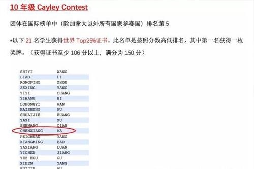 美国蓝带加州汇点高中闵行校区滑铁卢数学竞赛荣誉榜