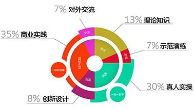 教学体系