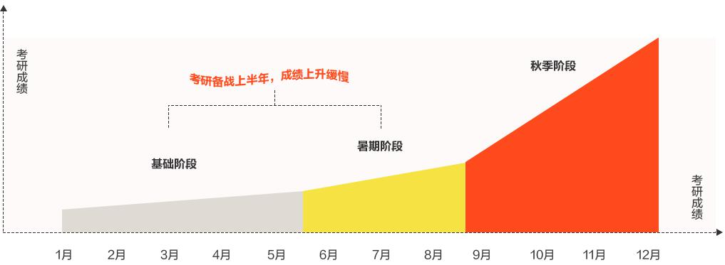 兰州会计专硕考研学校