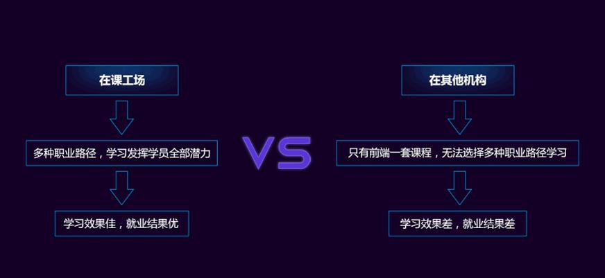 课程优势