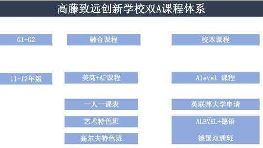 高藤致远双A课程体系.jpg