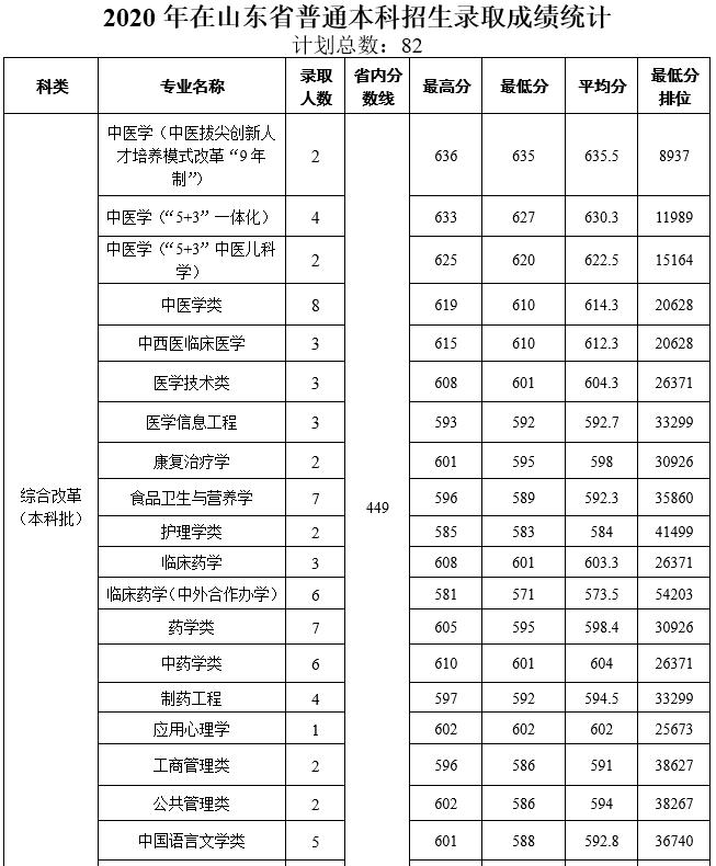 天津中醫藥大學