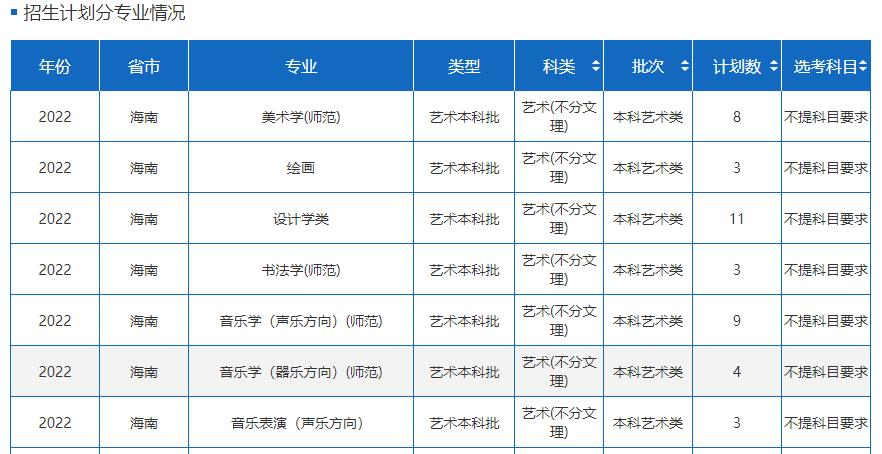 海南师范大学艺术类专业有哪些？