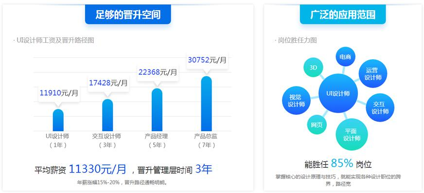视觉设计师
