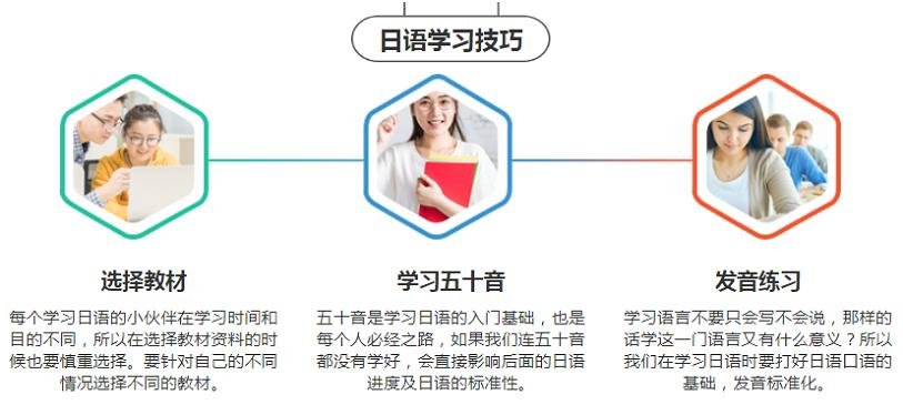 日语培训