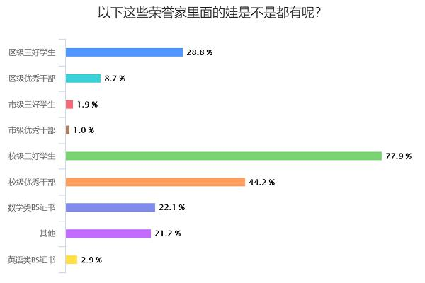 看完通过深外初试学生的条件，简直就是神仙打架！