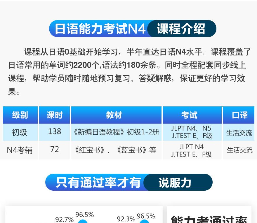 上海日语中高级等级考试培训外教小班 日语0-N4套餐班 上海日语初级基础口语笔试学校兴趣班