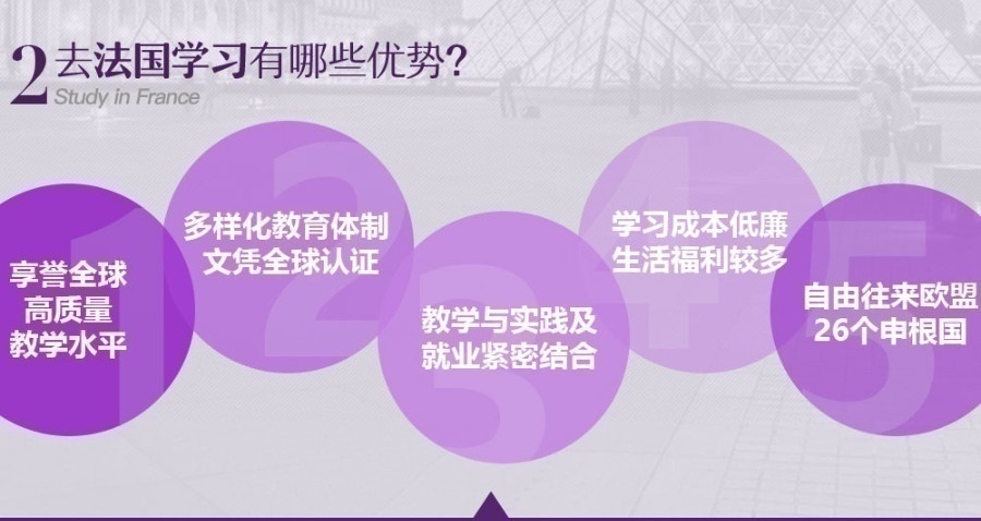 学习法语有哪些优势？