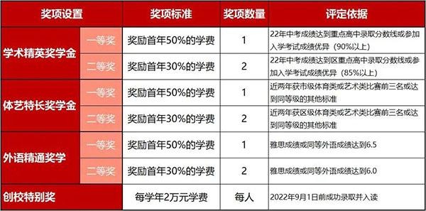 同洲米德中心奖学金