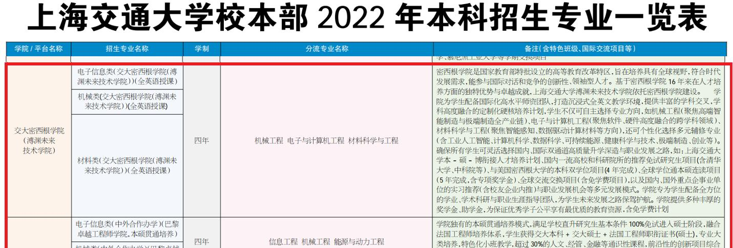 上海交通大学