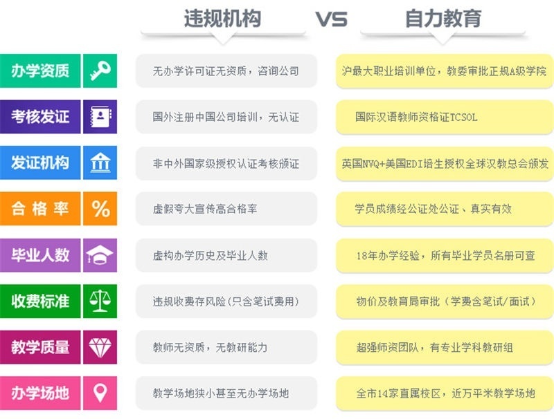 上海全球汉语教师资格培训