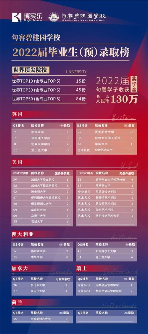 句容碧桂园学校录取榜单