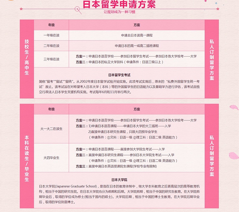 申请方案