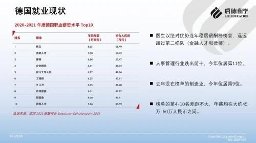 待添加