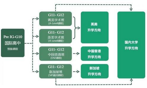 同洲米德中心升学路径.jpg