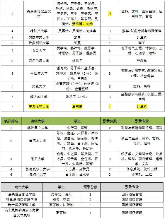 上海光华学院剑桥国际中心录取详情.jpg