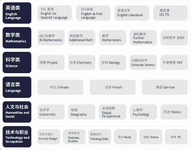 上海UEC学校课程设置.jpg