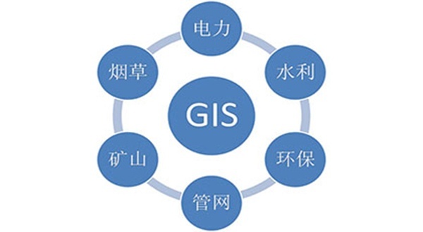 如果我们的生活中没有了GIS