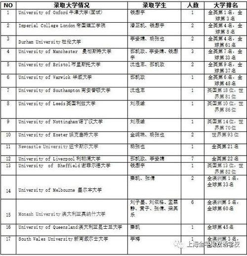 上海金苹果学校国际部毕业生大学录取官方发布