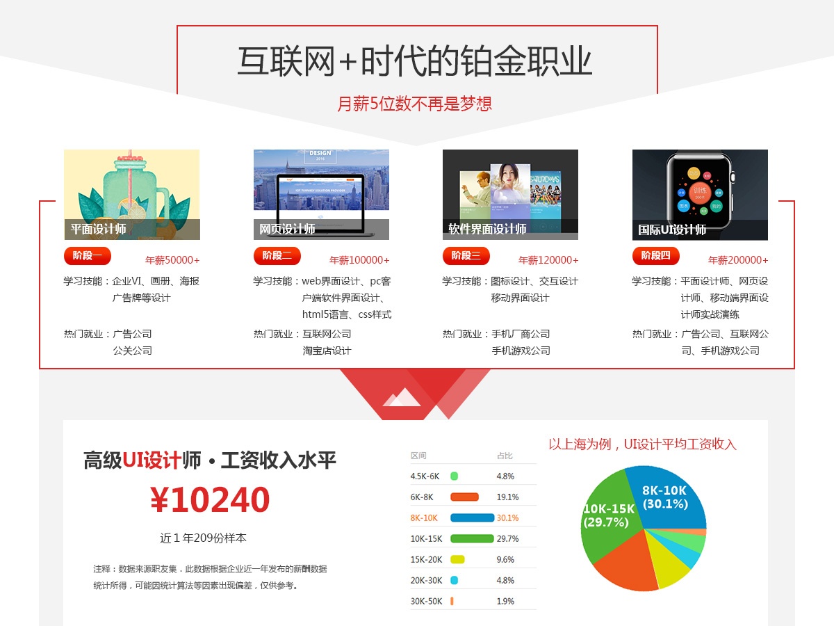 沈阳UI设计培训