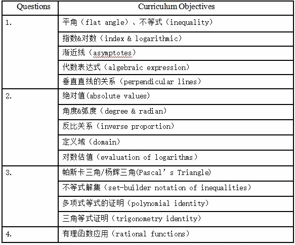 uec英文数学卷报考3.5年制学生（进阶卷）、报考2.5年制学生.jpg