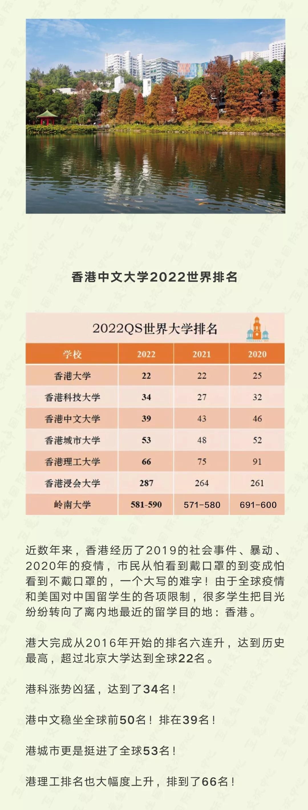 香港中文大学热门专业介绍