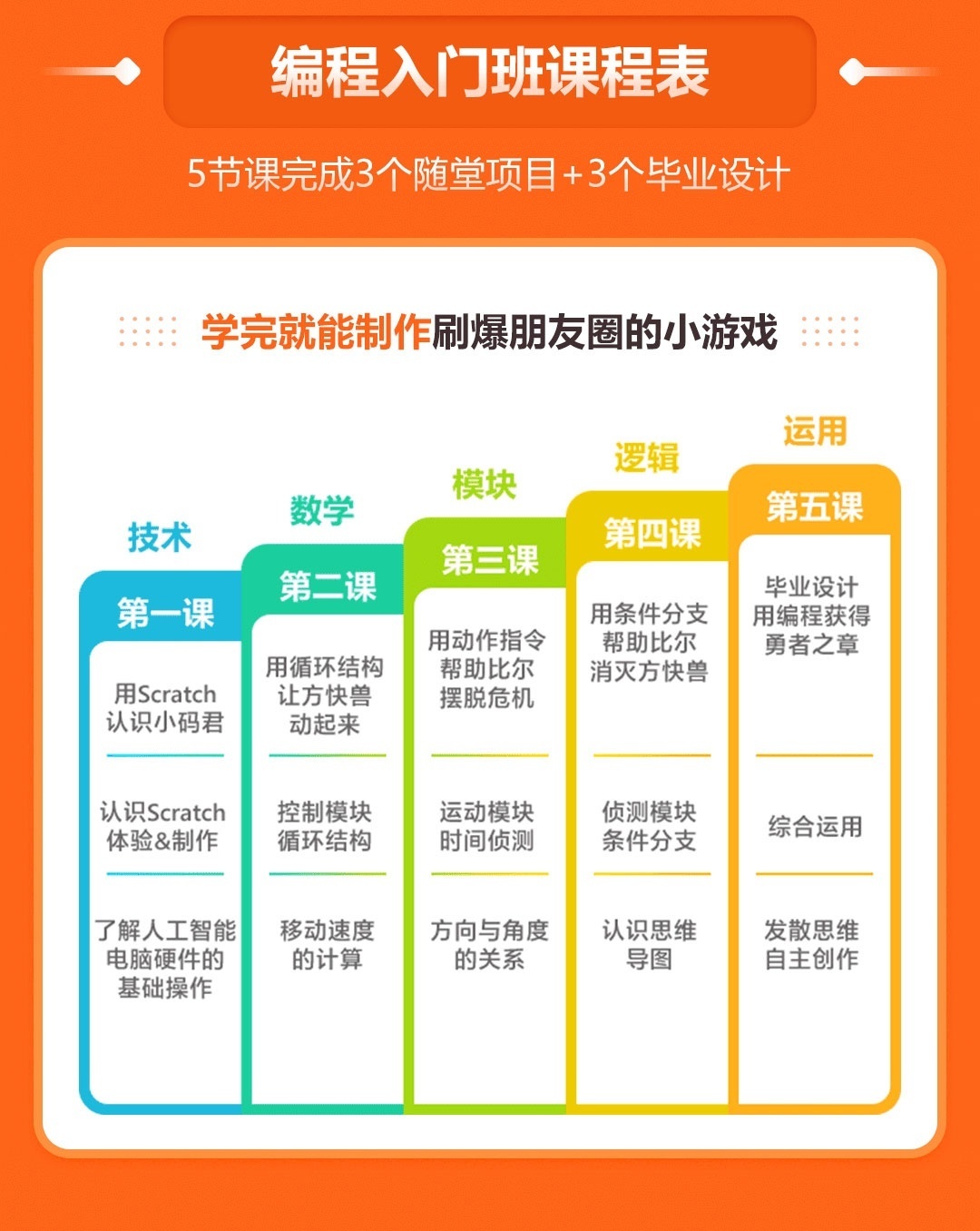 少儿编程培训课程