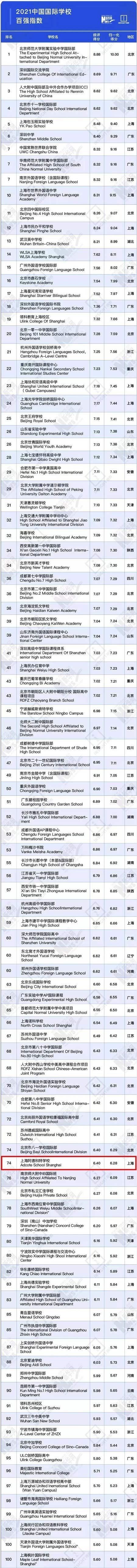 2021中国国际学校Top100.jpg