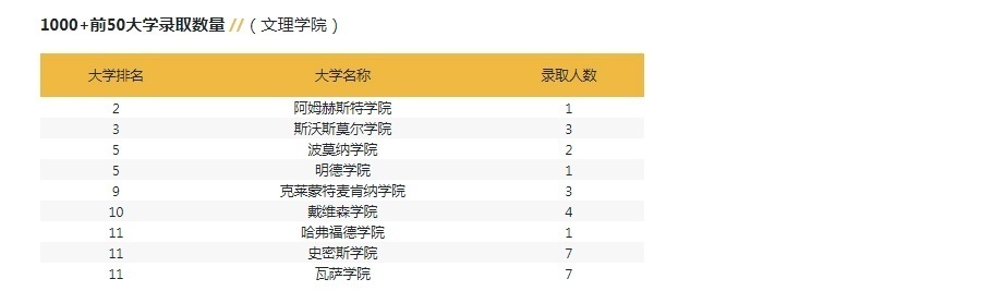 美国留学培训服务课程