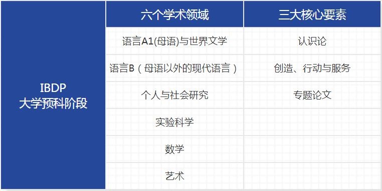 ib数学培训北京