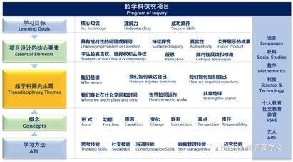 常青藤超学科探究项目.jpg