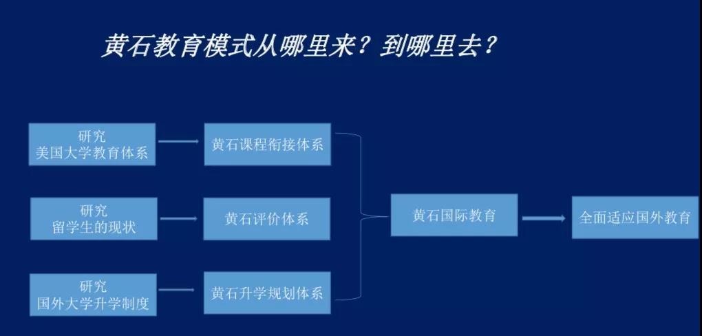 北京明诚外国语学校黄石学院
