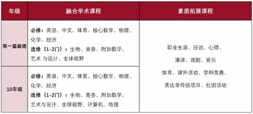 上海美达菲学校IGCSE融合课程.jpg