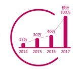 48252个职位配图