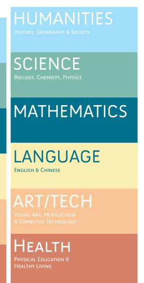 Primary School Subjects - International Primary Curriculum