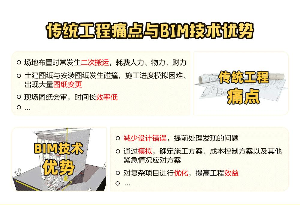 BIM应用实战班
