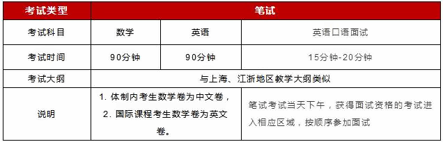 上海光华学院剑桥国际中心考试科目