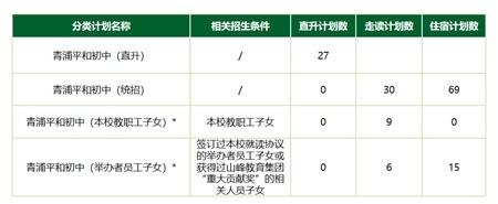 上海青浦平和双语学校