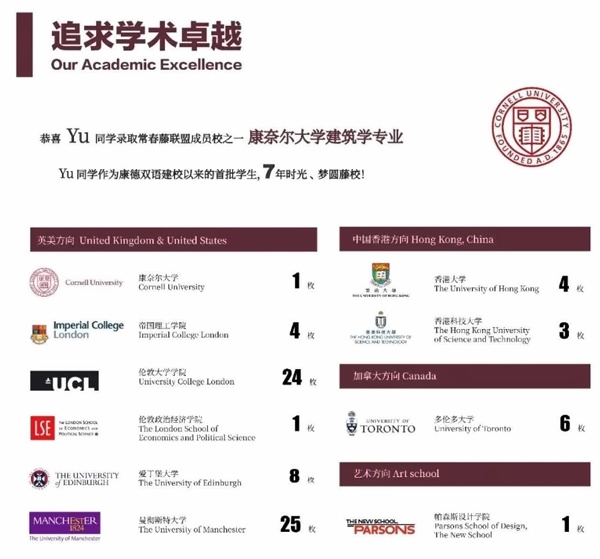 上海康德双语实验学校高中A-level课程毕业生升学.jpg