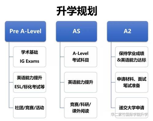 升学规划.jpg