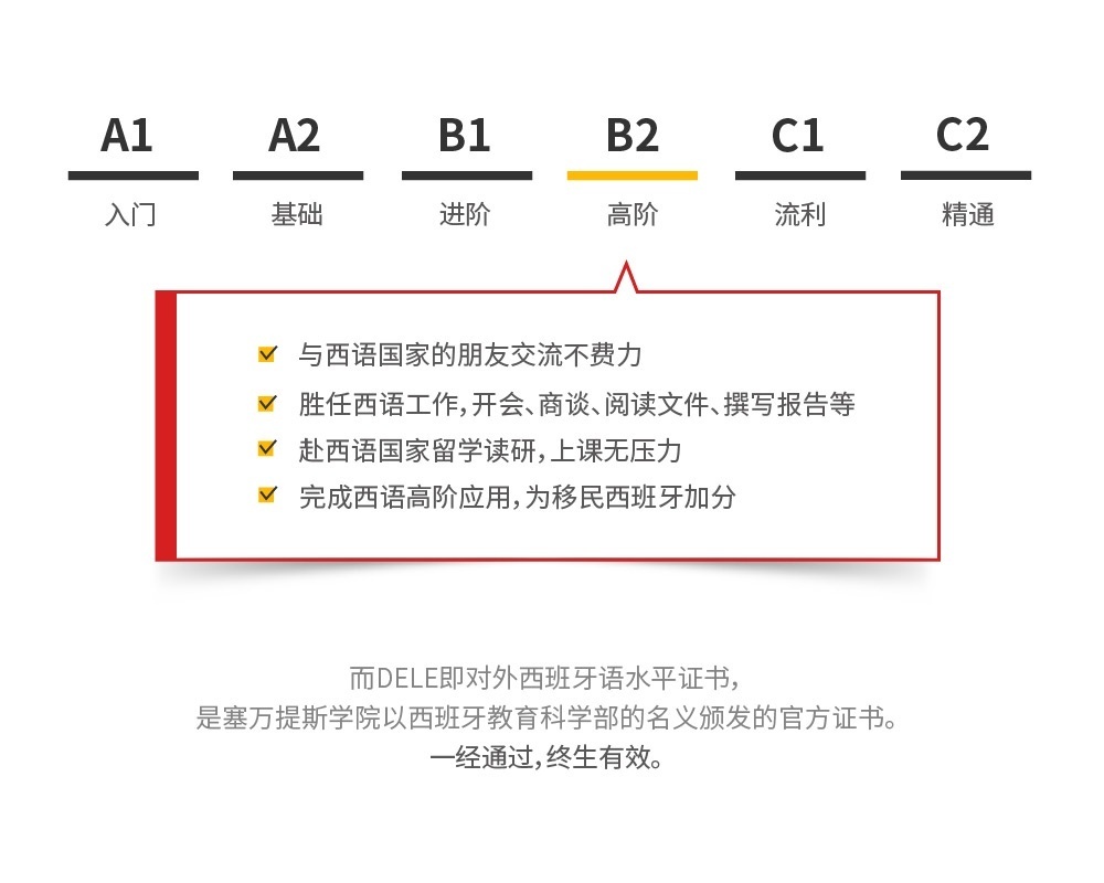上海西班牙语培训