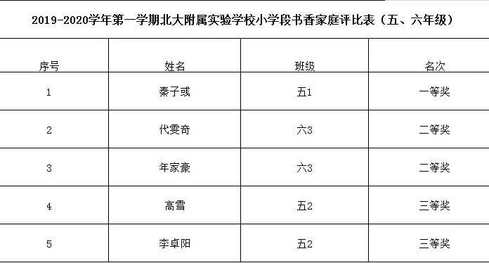 北大附属实验学校小学段