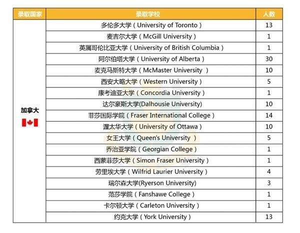 中加枫华国际学校录取榜单
